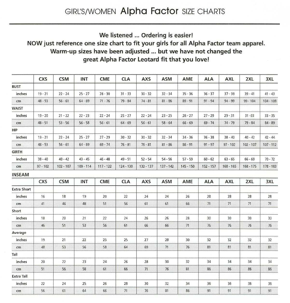 Alpha Factor Size Chart